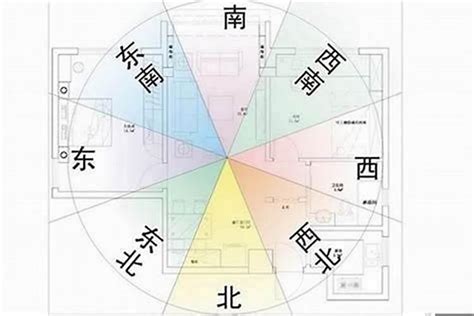 房子面東北|房屋方向風水指南：探索8大黃金方位朝向優缺點，找出適合您的。